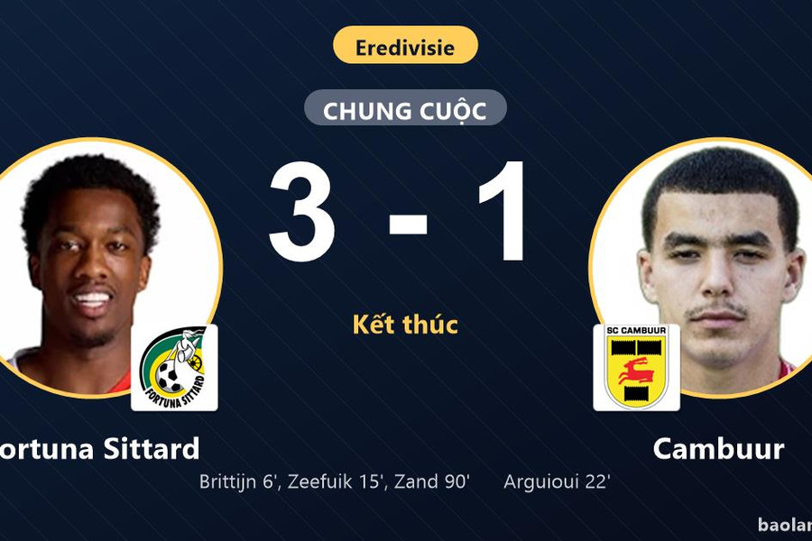 Vượt qua Cambuur 3-1, Fortuna Sittard đẩy đối thủ xuống nhóm cuối Eredivisie