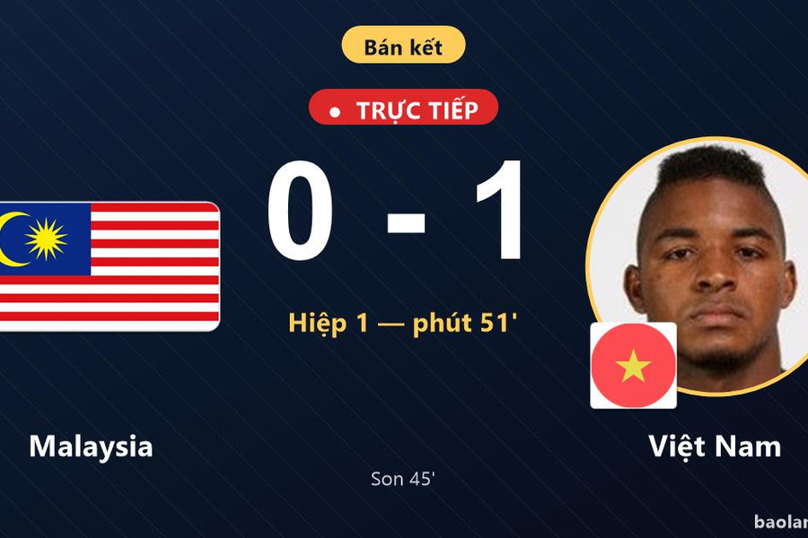 Trực tiếp Malaysia vs Việt Nam: Hiệp 2 bắt đầu, Việt Nam dẫn 1-0