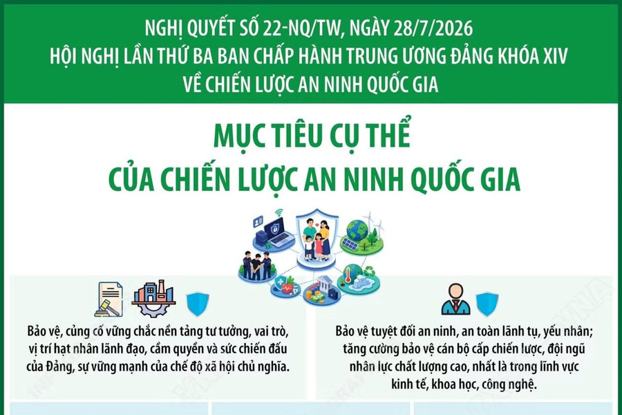 Nghị quyết 22-NQ/TW: Mục tiêu cụ thể của Chiến lược An ninh quốc gia