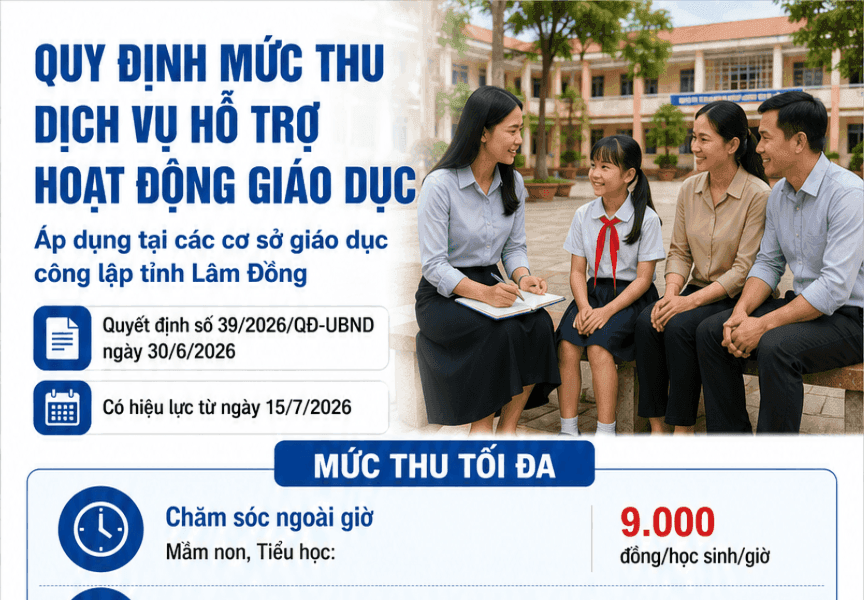 Lâm Đồng quy định mức thu tối đa dịch vụ hỗ trợ giáo dục