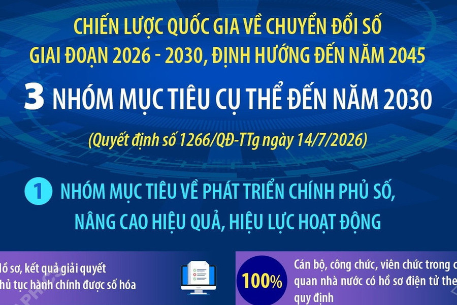 Chiến lược quốc gia về chuyển đổi số giai đoạn 2026-2030, định hướng đến năm 2045
