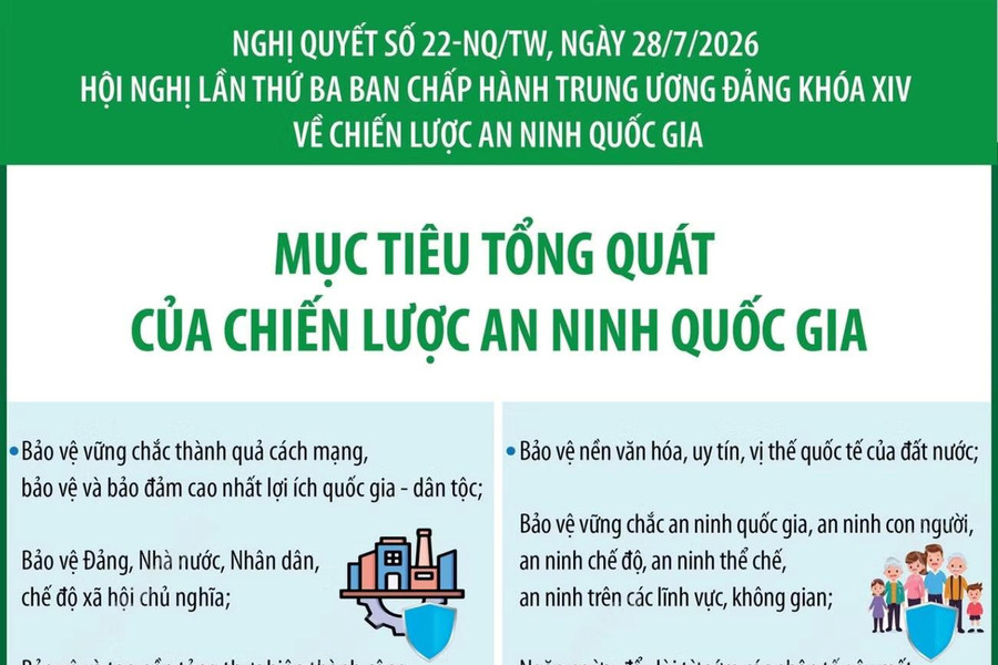 Nghị quyết 22-NQ/TW: Mục tiêu tổng quát của Chiến lược An ninh quốc gia