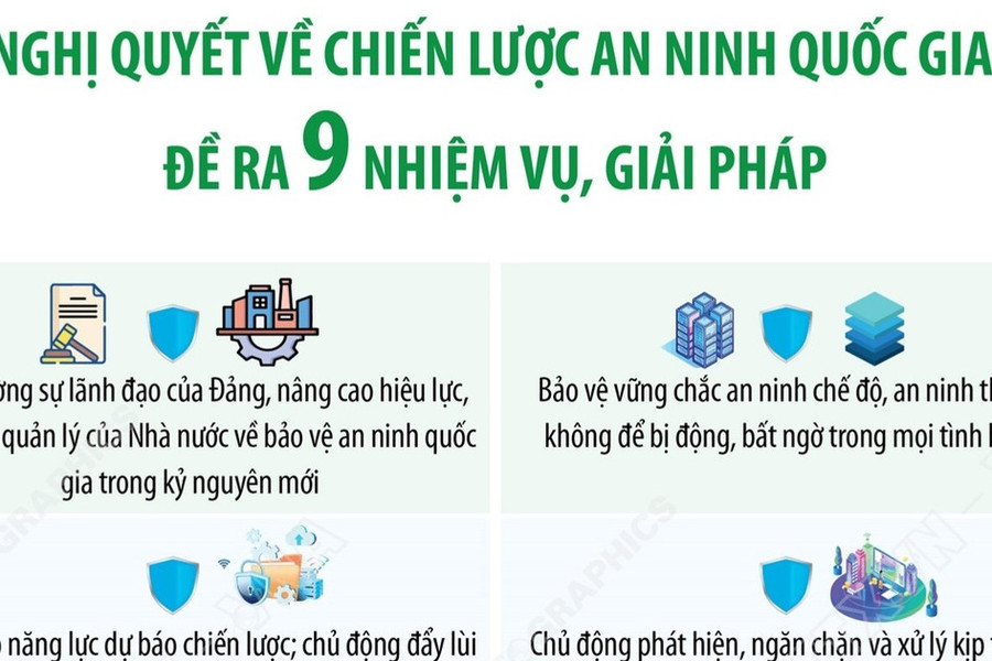 Nghị quyết về Chiến lược An ninh quốc gia đề ra 9 nhiệm vụ, giải pháp