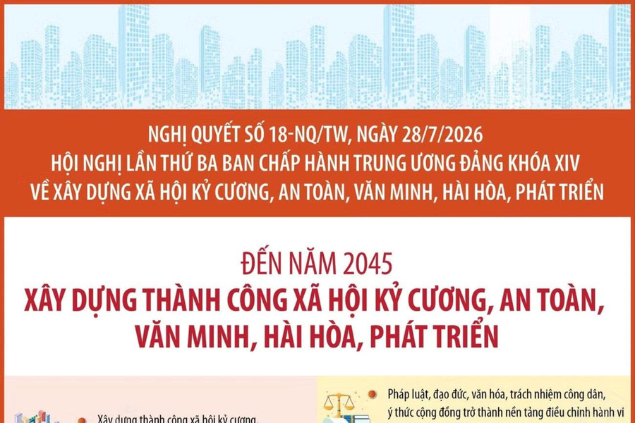 Đến năm 2045, xây dựng thành công xã hội kỷ cương, an toàn, văn minh, hài hòa, phát triển.