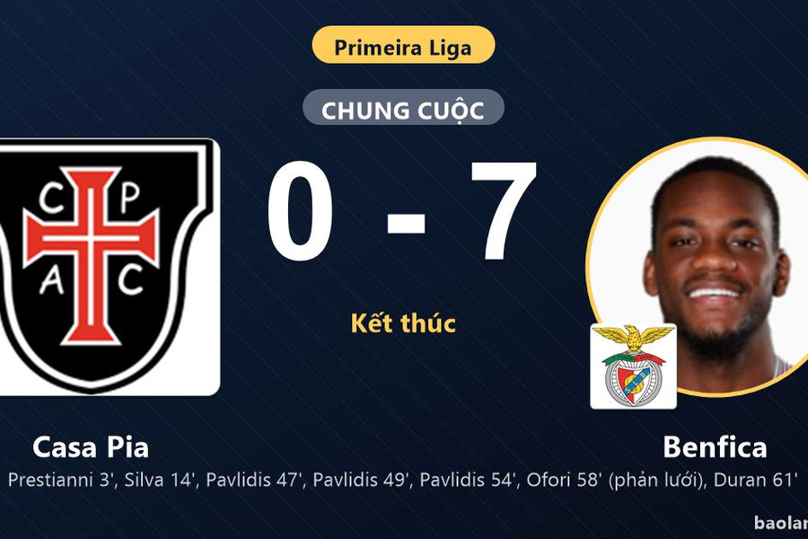Vùi dập Casa Pia 0-7, Benfica vươn lên thứ 9 còn đối thủ chìm ở vị trí 16