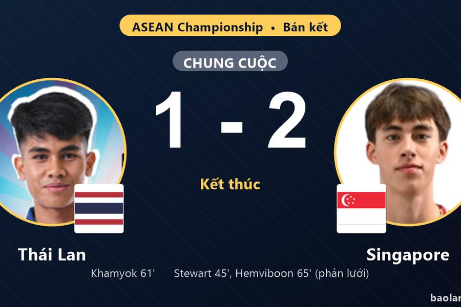 Giành chiến thắng ngay tại Rajamangala, Singapore vẫn ngậm ngùi nhìn Thái Lan vào chung kết ASEAN Championship