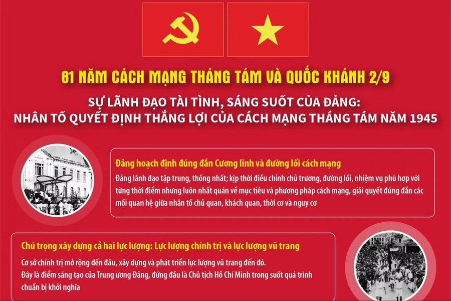 Sự lãnh đạo của Đảng: Nhân tố quyết định thắng lợi của Cách mạng Tháng Tám