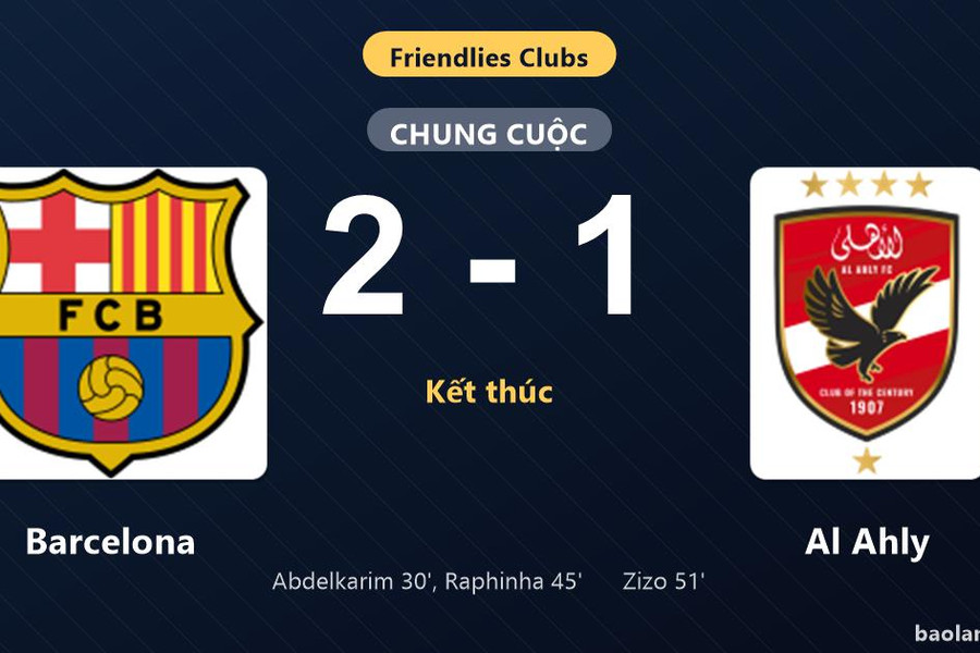 Thống kê trận đấu Barcelona 2-1 Al Ahly: Raphinha tỏa sáng, Barcelona giành trọn 3 điểm