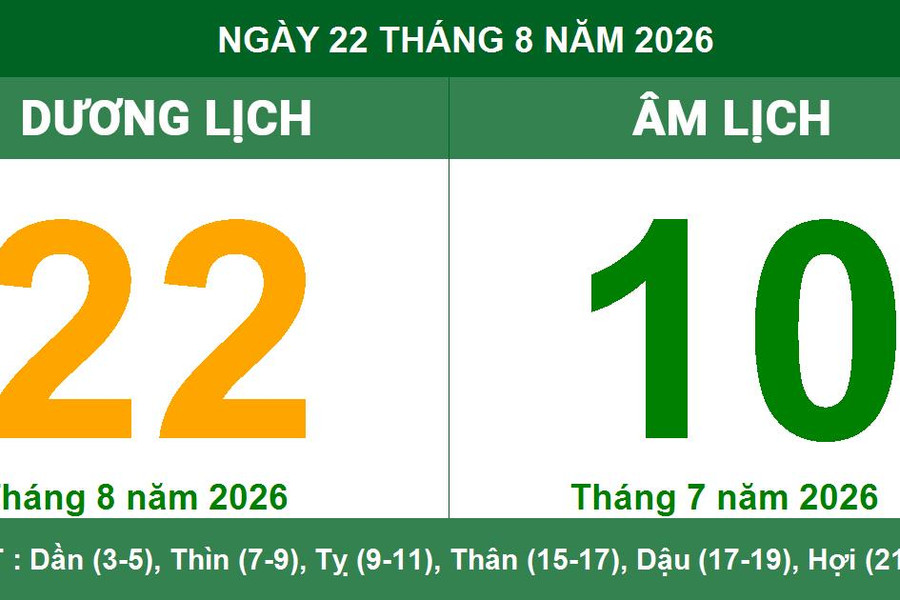 Lịch Âm Dương ngày 22/8/2026: Giờ hoàng đạo tốt, hướng xuất hành và lời khuyên phong thủy