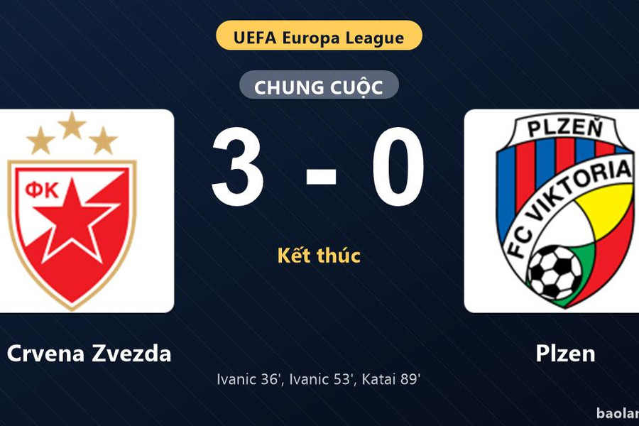 Thống kê trận đấu FK Crvena Zvezda 3-0 Plzen: A. Katai tỏa sáng, FK Crvena Zvezda giành chiến thắng, đi tiếp