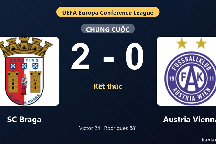Thống kê trận đấu SC Braga 2-0 Austria Vienna: D. Rodrigues tỏa sáng, SC Braga giành chiến thắng, đi tiếp
