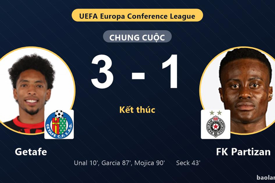 Đánh bại FK Partizan 3-1, Getafe giành vé đi tiếp, tiễn đối thủ khỏi Conference League