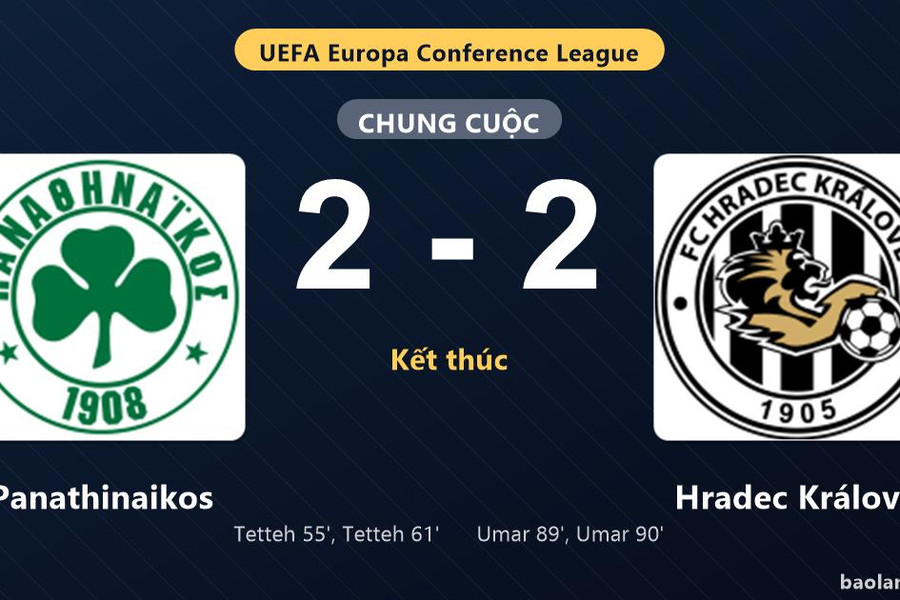 Thống kê trận đấu Panathinaikos 2-2 Hradec Králové: Màn rượt đuổi tỷ số mãn nhãn