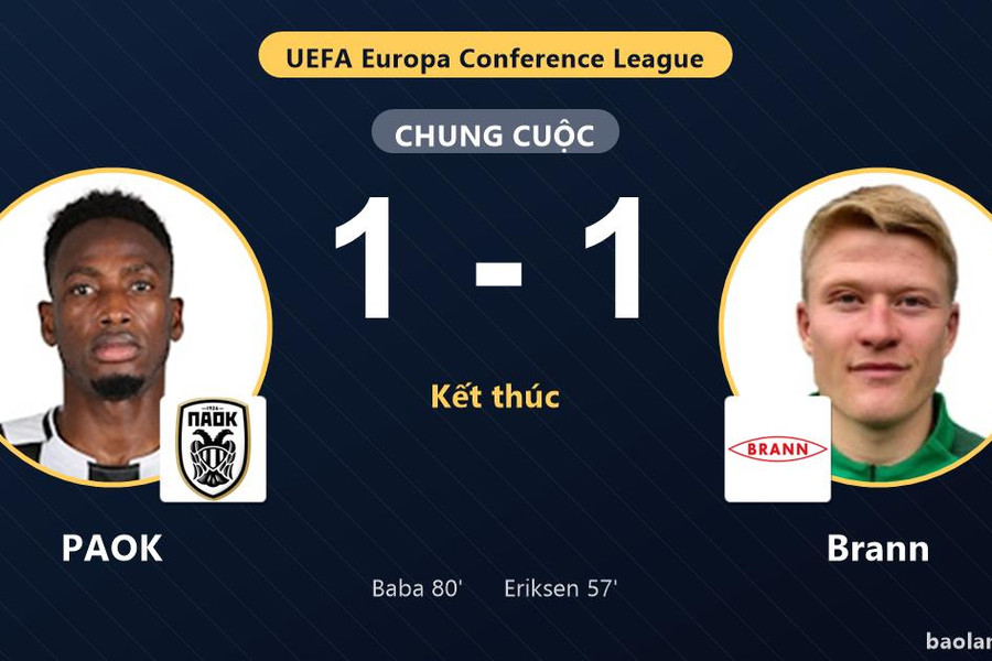 Bị Brann dẫn trước, PAOK nhọc nhằn gỡ hòa 1-1 tại vòng Playoff Conference League