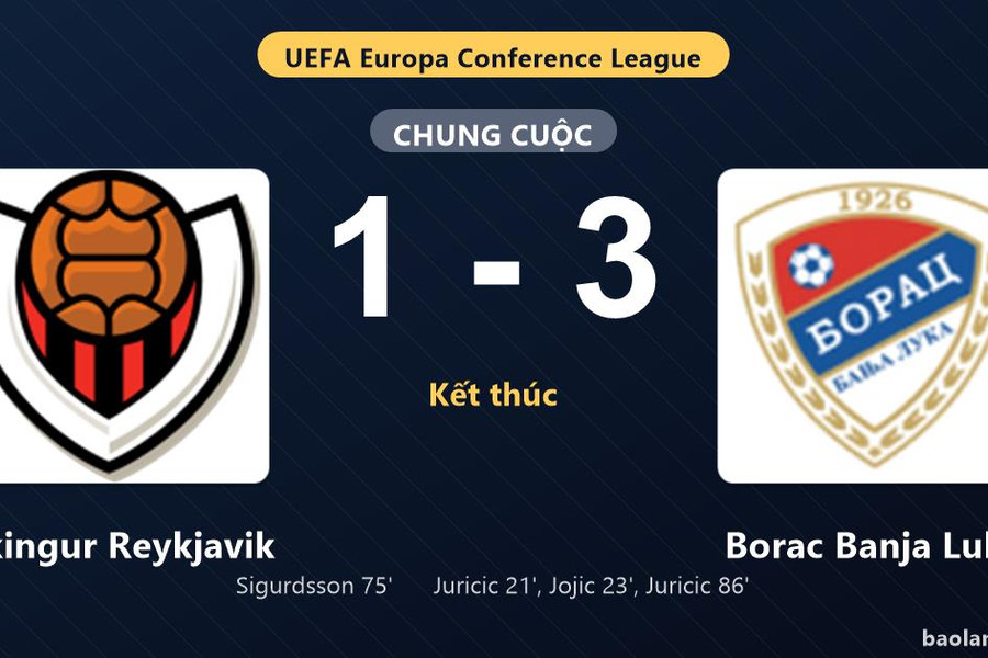 Thống kê trận đấu Vikingur Reykjavik 1-3 Borac Banja Luka: L. Juricic tỏa sáng, Borac Banja Luka giành chiến thắng, đi tiếp