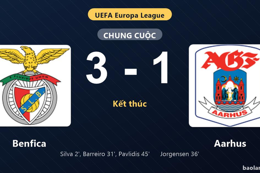 Thống kê trận đấu Benfica 3-1 Aarhus: V. Pavlidis tỏa sáng, Benfica giành chiến thắng