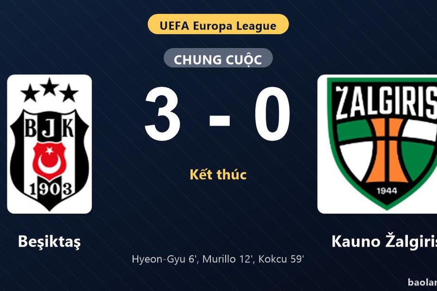 Thống kê trận đấu Beşiktaş 3-0 Kauno Žalgiris: O. Kokcu tỏa sáng