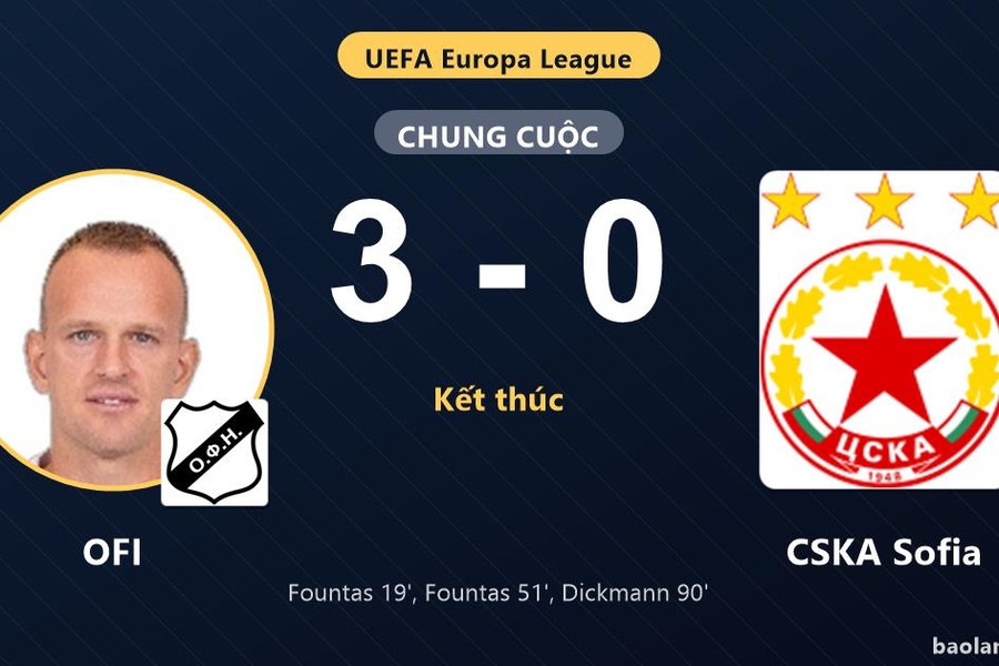 Vùi dập CSKA Sofia 3-0, OFI giành vé đi tiếp, tiễn đối thủ khỏi Europa League