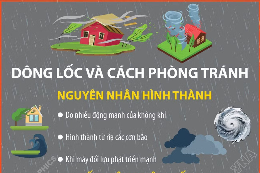 Các biện pháp phòng tránh dông lốc và sét