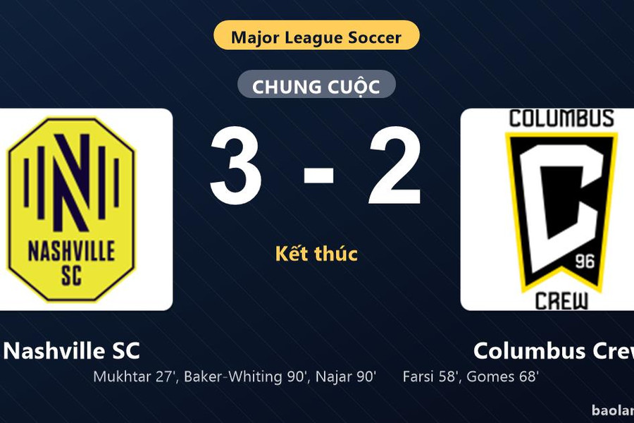 Thống kê trận đấu Nashville SC 3-2 Columbus Crew: Nashville SC ngược dòng ngoạn mục