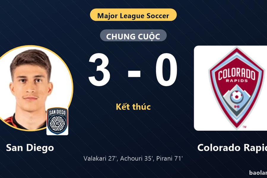 Đánh bại Colorado Rapids, San Diego cùng đối thủ giành vé vào vòng 1/16