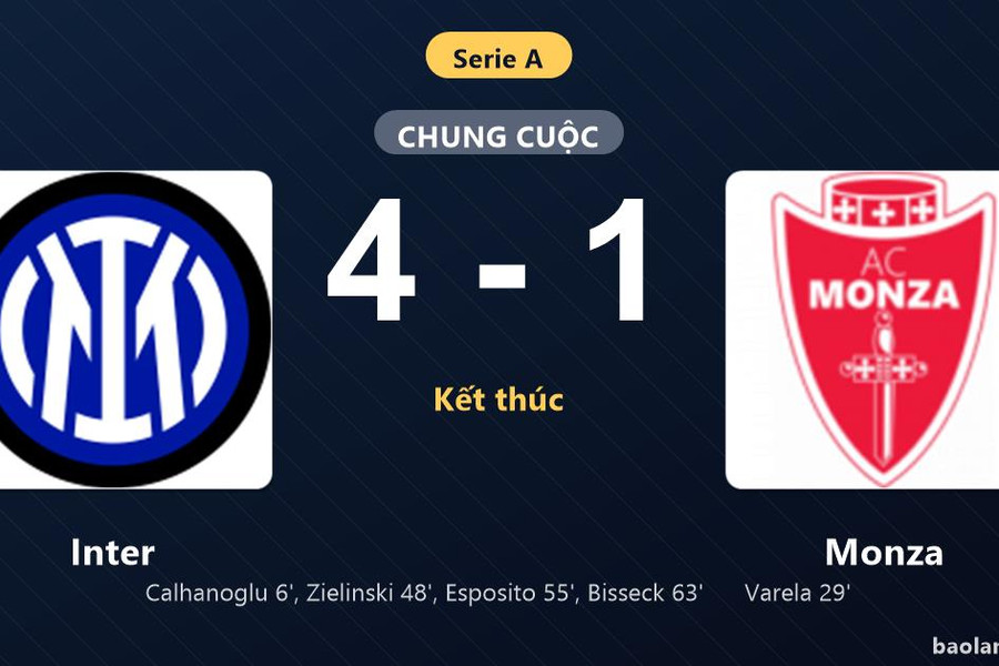 Thống kê trận đấu Inter 4-1 Monza: Inter thắng đậm thuyết phục
