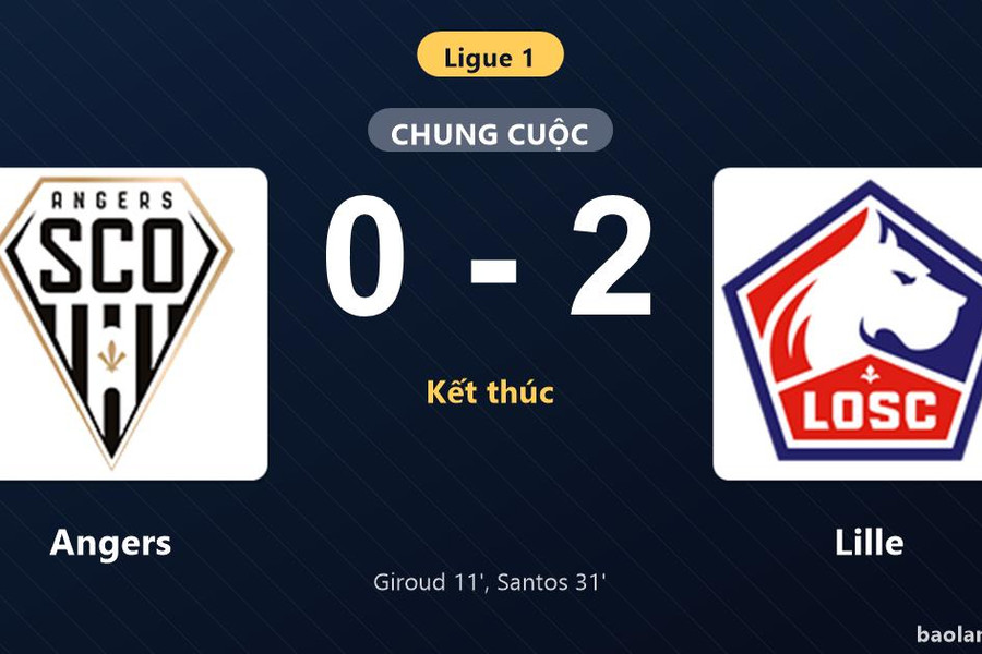 Thống kê trận đấu Angers 0-2 Lille: T. Santos tỏa sáng, Lille giành trọn 3 điểm
