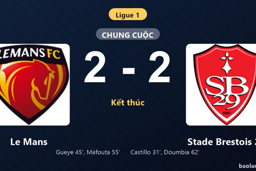Thống kê trận đấu Le Mans 2-2 Stade Brestois 29: Màn rượt đuổi tỷ số mãn nhãn