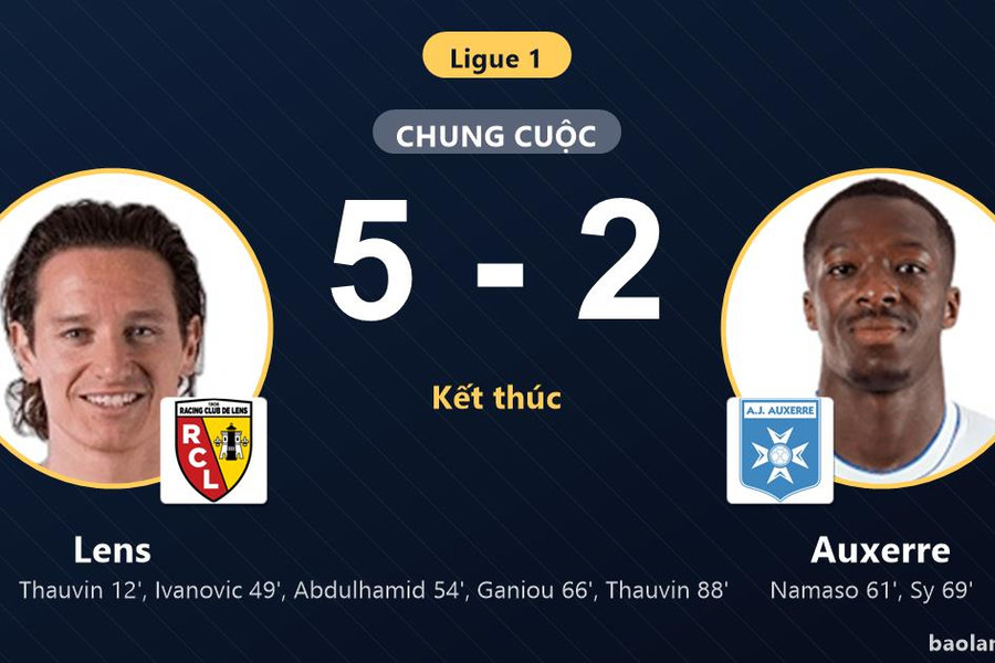 Thắng tưng bừng Auxerre trong cơn mưa bàn thắng, Lens khởi đầu suôn sẻ tại Ligue 1