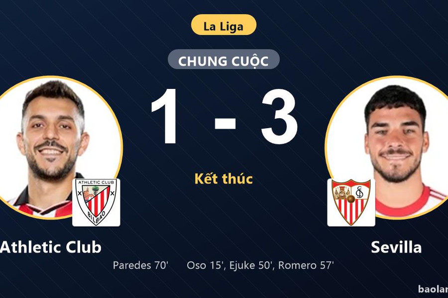 Đánh bại Athletic Club ngay tại San Mames, Sevilla chen chân vào tốp 4 La Liga