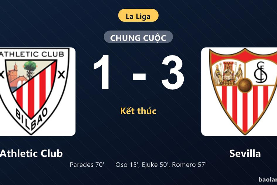 Thống kê trận đấu Athletic Club 1-3 Sevilla: I. Romero tỏa sáng, Sevilla giành trọn 3 điểm
