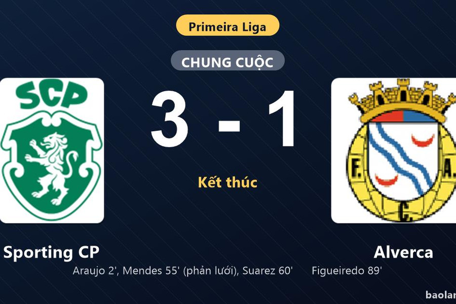 Thống kê trận đấu Sporting CP 3-1 Alverca: L. Suarez tỏa sáng, Sporting CP giành trọn 3 điểm