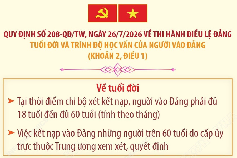 Quy định 208-QĐ/TW: Tuổi đời và trình độ học vấn của người vào Đảng