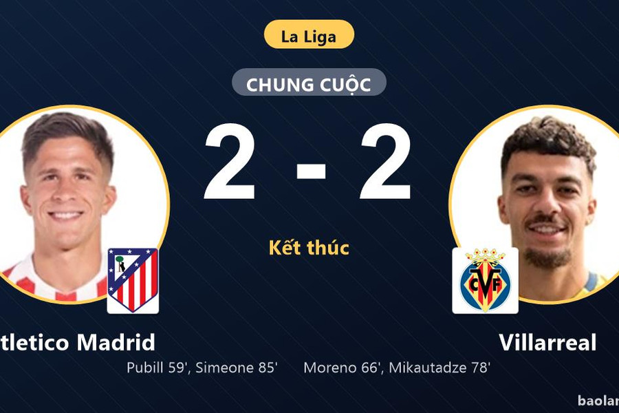 Rượt đuổi kịch tính bốn bàn, Atletico Madrid và Villarreal chia điểm tại Metropolitano