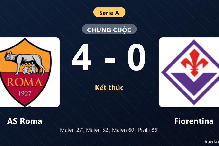 Thống kê trận đấu AS Roma 4-0 Fiorentina: AS Roma thắng đậm thuyết phục