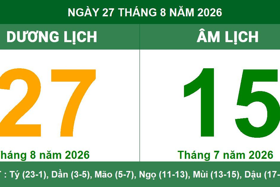 Lịch Âm Dương ngày 27/8/2026: Chi tiết giờ hoàng đạo, tuổi xung khắc và hướng xuất hành