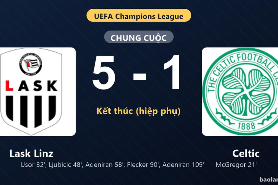 Thống kê trận đấu Lask Linz 5-1 Celtic: Lask Linz ngược dòng ngoạn mục, giành lợi thế trước lượt còn lại