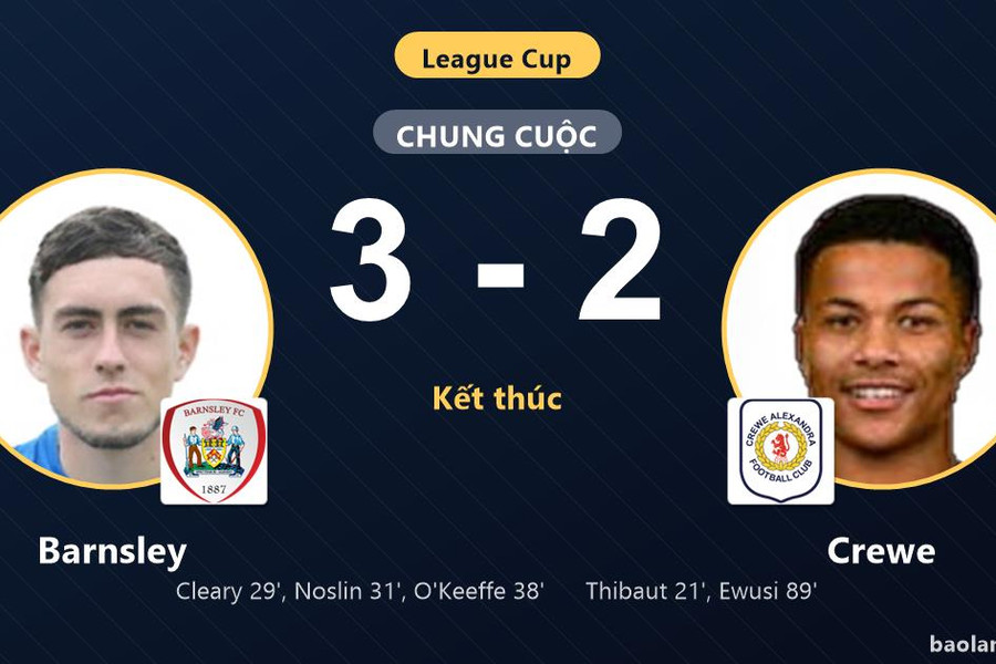Ngược dòng hạ Crewe, Barnsley giành vé đi tiếp còn đối thủ chia tay League Cup