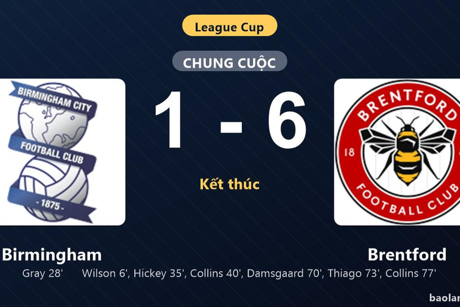 Thống kê trận đấu Birmingham 1-6 Brentford: N. Collins tỏa sáng, Brentford giành chiến thắng, đi tiếp