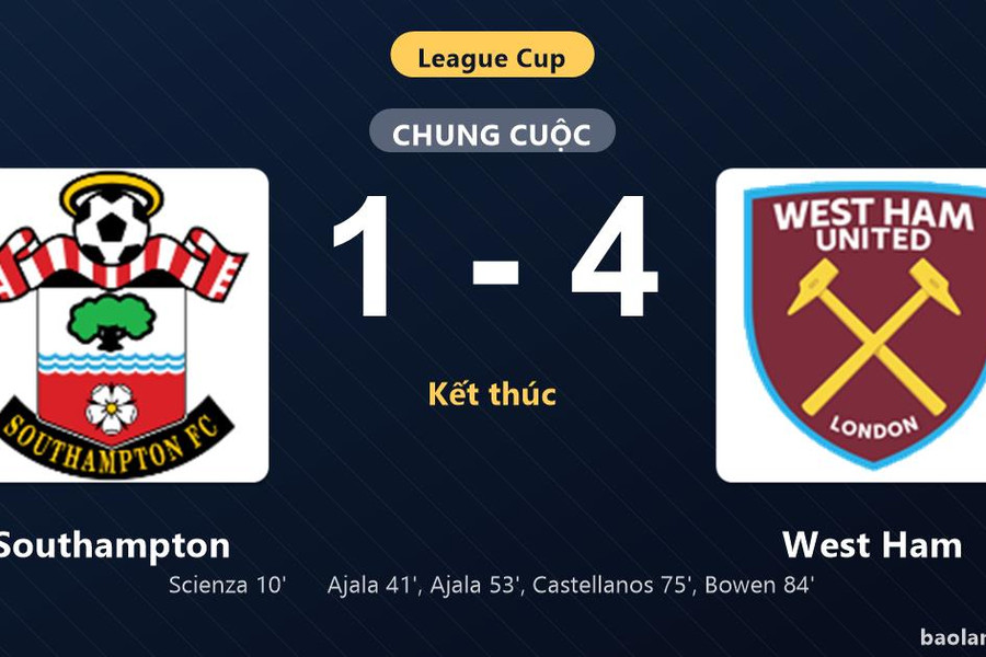 Thống kê trận đấu Southampton 1-4 West Ham: West Ham ngược dòng ngoạn mục, giành chiến thắng, đi tiếp