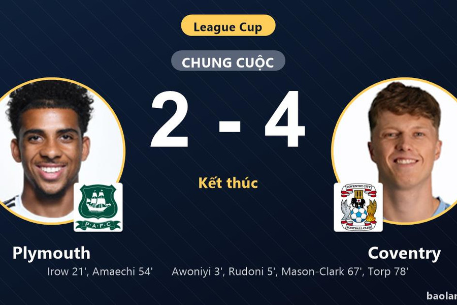 Thắng kịch tính Plymouth 4-2, Coventry đi tiếp còn chủ nhà ngậm ngùi bị loại