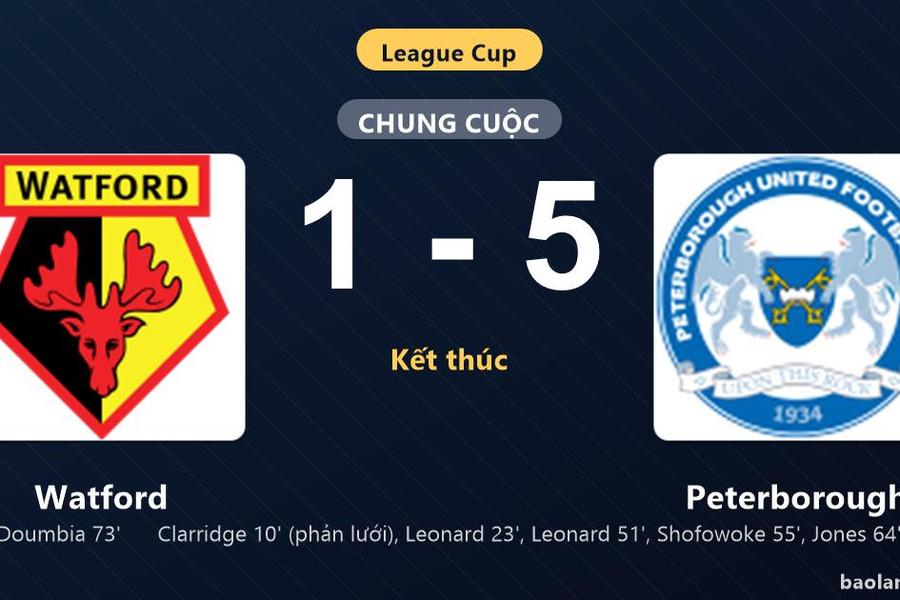Thống kê trận đấu Watford 1-5 Peterborough: H. Jones tỏa sáng, Peterborough giành chiến thắng, đi tiếp