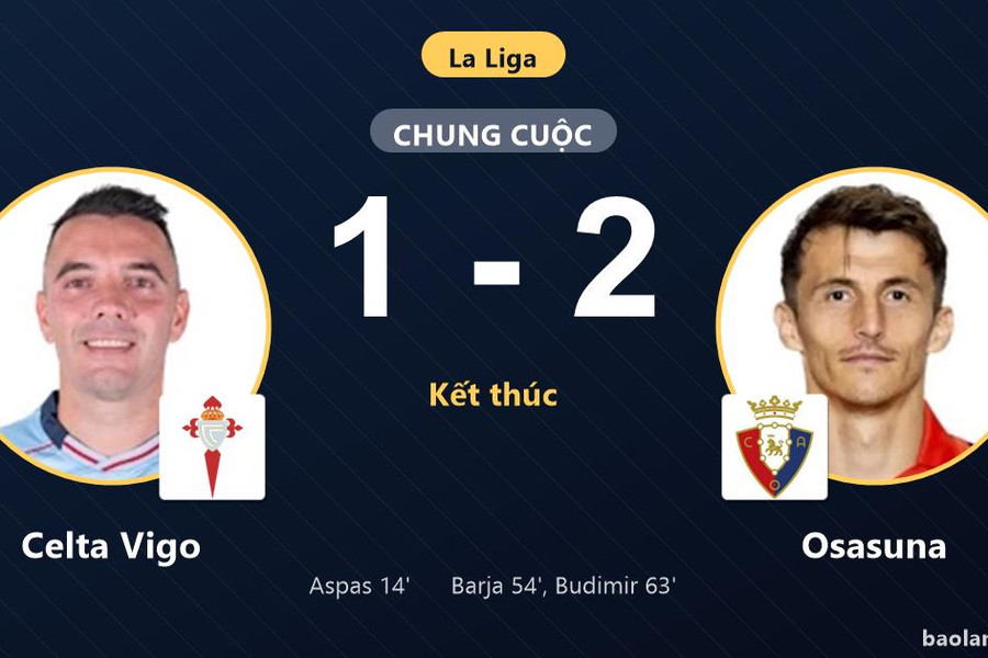 Ngược dòng hạ Celta Vigo 1-2, Osasuna giành trọn 3 điểm tại Balaídos