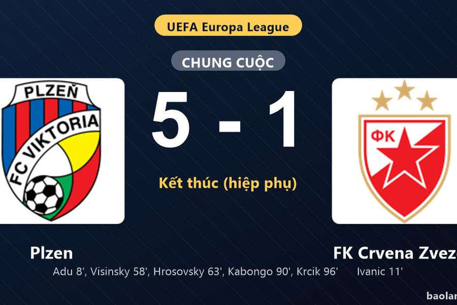 Thống kê trận đấu Plzen 5-1 FK Crvena Zvezda: D. Krcik tỏa sáng, Plzen ngược dòng giành vé đi tiếp