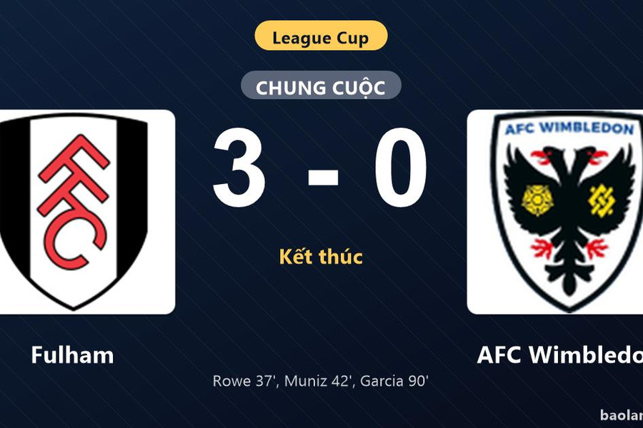Thống kê trận đấu Fulham 3-0 AFC Wimbledon: G. Garcia tỏa sáng, Fulham giành chiến thắng, đi tiếp