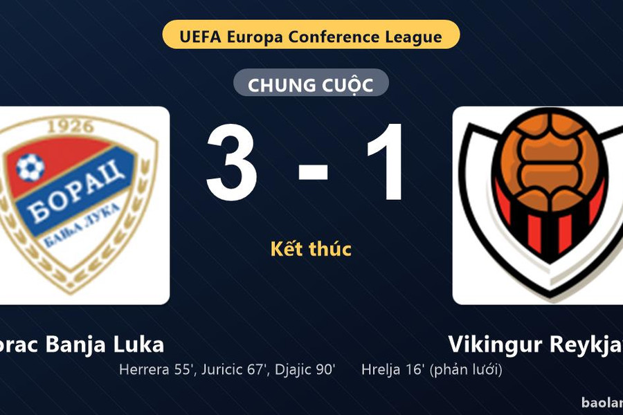 Thống kê trận đấu Borac Banja Luka 3-1 Vikingur Reykjavik: Borac Banja Luka ngược dòng ngoạn mục, giành chiến thắng, đi tiếp