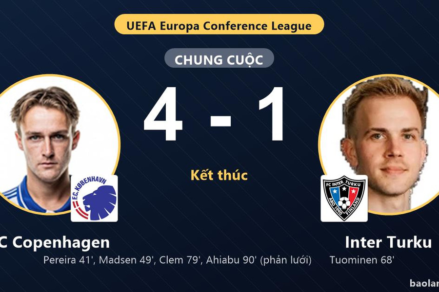 Thắng đậm Inter Turku, FC Copenhagen giành vé đi tiếp tại Conference League