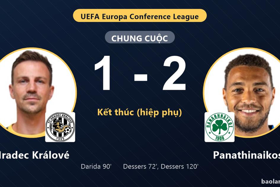 Panathinaikos hạ Hradec Králové ở phút 120, khép lại cuộc rượt đuổi