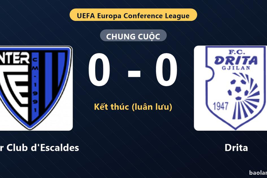 Inter Club d'Escaldes đi tiếp, Drita dừng bước sau luân lưu