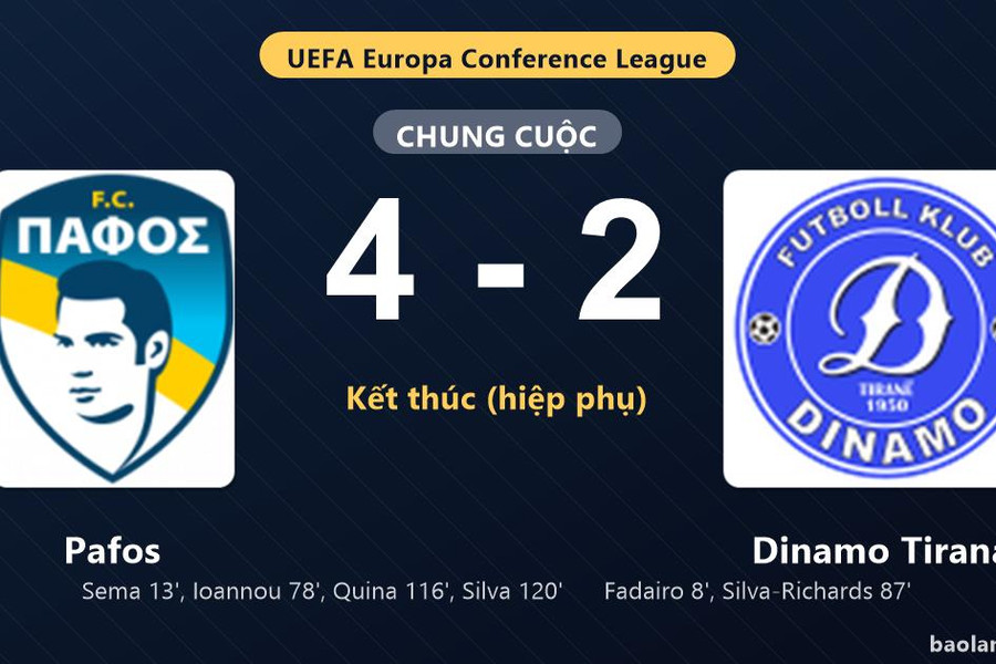 Thống kê trận đấu Pafos 4-2 Dinamo Tirana: Pafos ngược dòng ngoạn mục, giành chiến thắng, đi tiếp